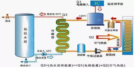 空氣能熱水器到底能省多少電？多少錢？