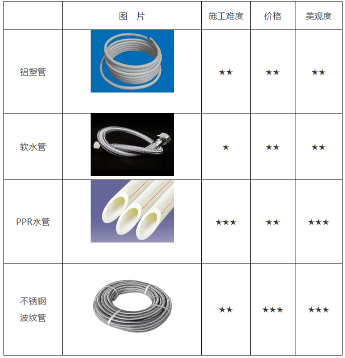 空氣能熱水器安裝、維修知識講談