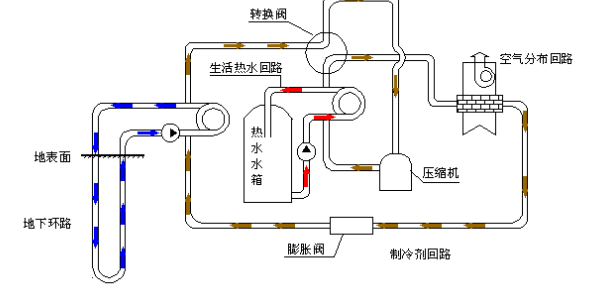 空氣源熱泵的優(yōu)勢(shì)和原理是什么？為什么選擇空氣源熱泵？