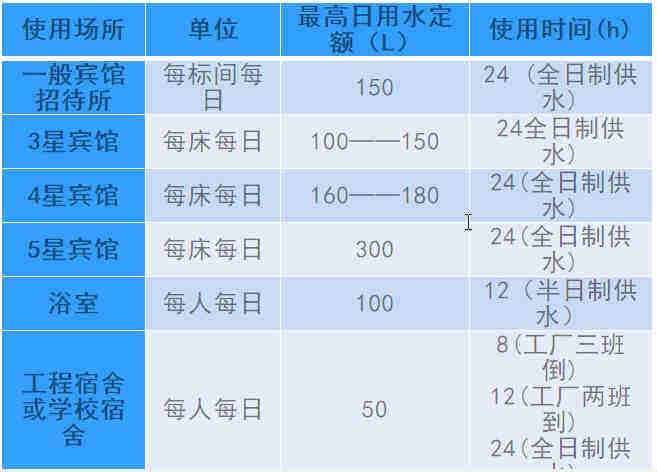 空氣源熱泵熱水工程機(jī)組的設(shè)計(jì)、安裝、計(jì)算詳解